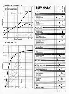 Katana 750 Road Test